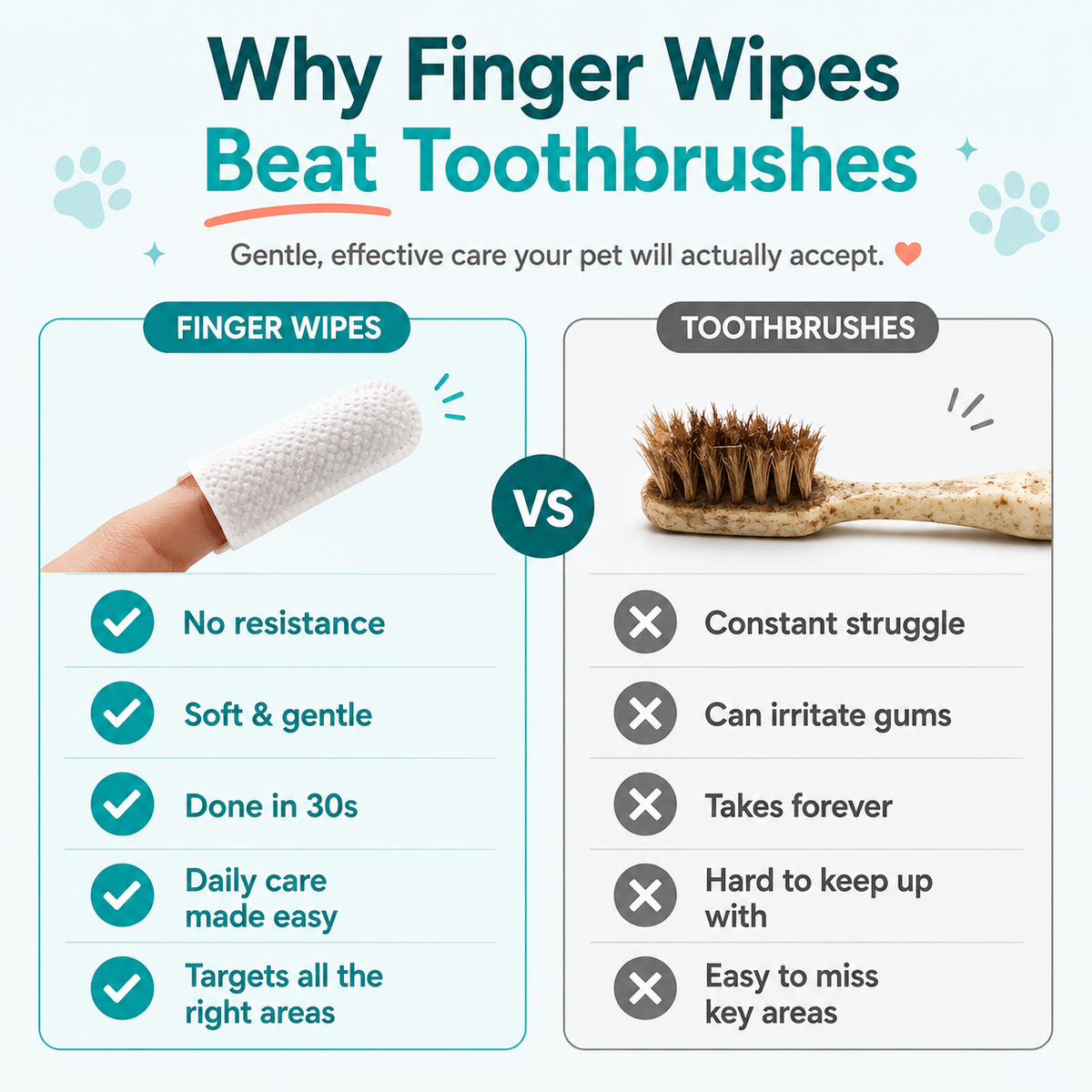 Pet Dental Finger Wipes