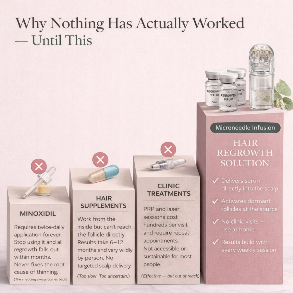 Cazoba™ PCOS Hair Regrowth System