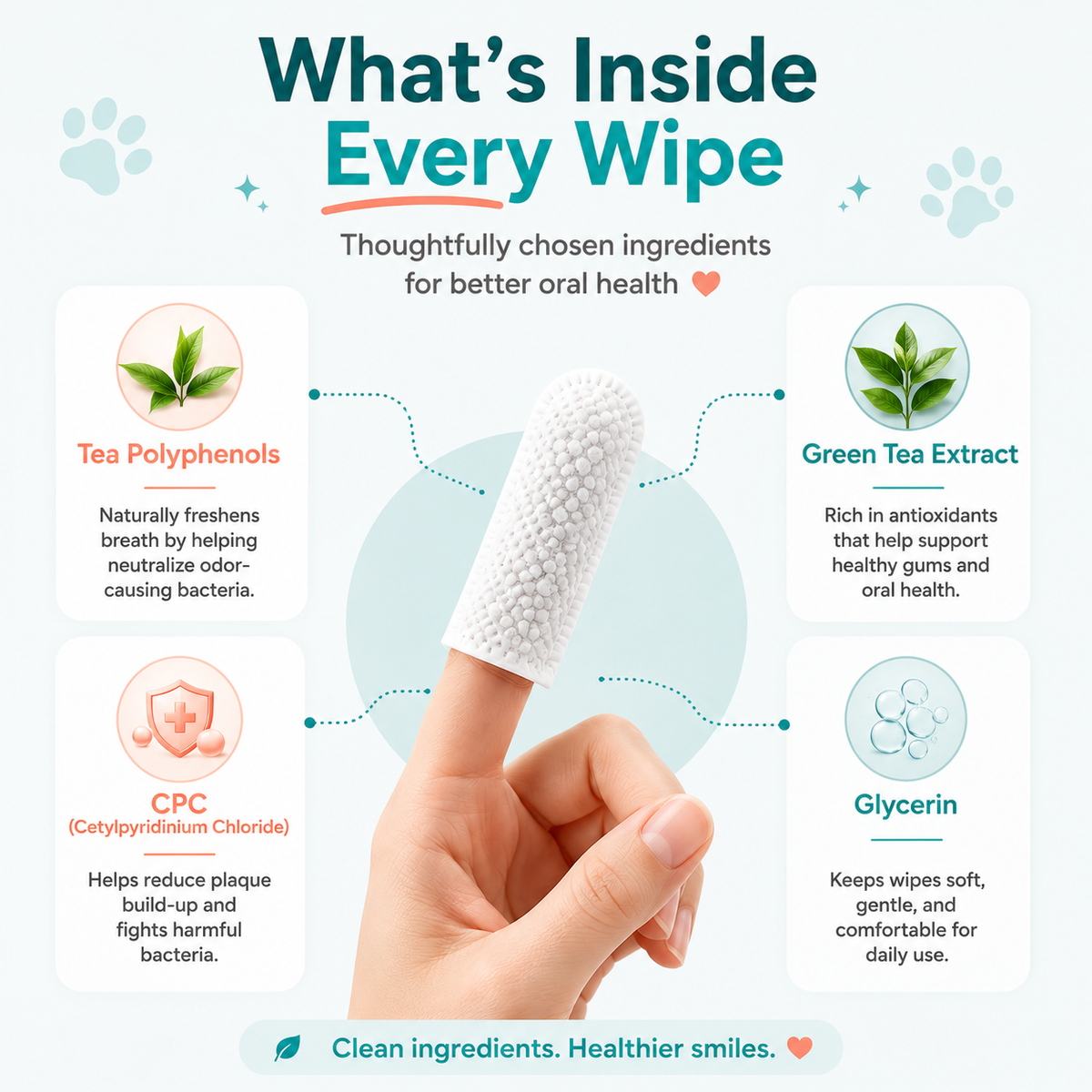 Pet Dental Finger Wipes