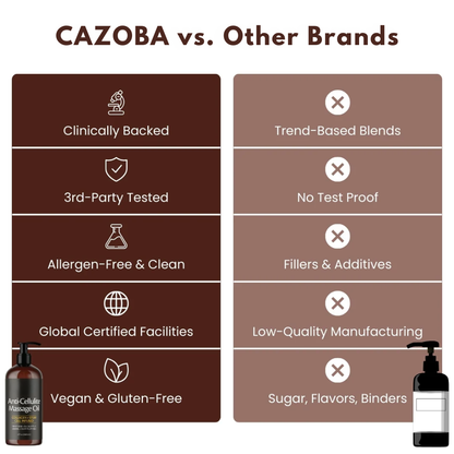 Anti-Cellulite Massage Oil